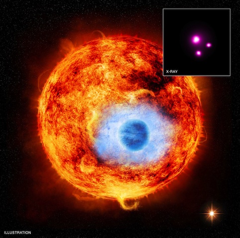 Exoplanet HD 189733b: This graphic depicts HD 189733b, the first exoplanet caught passing in front of its parent star in X-rays. NASA’s Chandra X-ray Observatory and the European Space Agency’s XMM Newton Observatory have been used to observe a dip in X-ray intensity as HD 189733b transits its parent star. The main figure is an artist’s impression showing the HD 189733 system, containing a Sun-like star orbited by HD 189733b, an exoplanet about the size of Jupiter. This “hot Jupiter” is over 30 times closer to its star than Earth is to the Sun and goes around the star once every 2.2 days, as determined from previous observations. Also in the illustration is a faint red companion star, which was detected for the first time in X-rays with these observations. This star orbits the main star about once every 3,200 years. The inset contains the Chandra image of HD 189733. The source in the middle is the main star and the source in the lower right is the faint companion star.  The source at the bottom of the image is a background object not contained in the HD 189733 system. (Image Credit: X-ray: NASA/CXC/SAO/K.Poppenhaeger et al; Illustration: NASA)